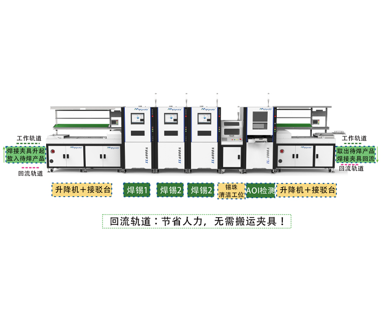 全自(zi)動(dong)銲(han)錫線(xian)體